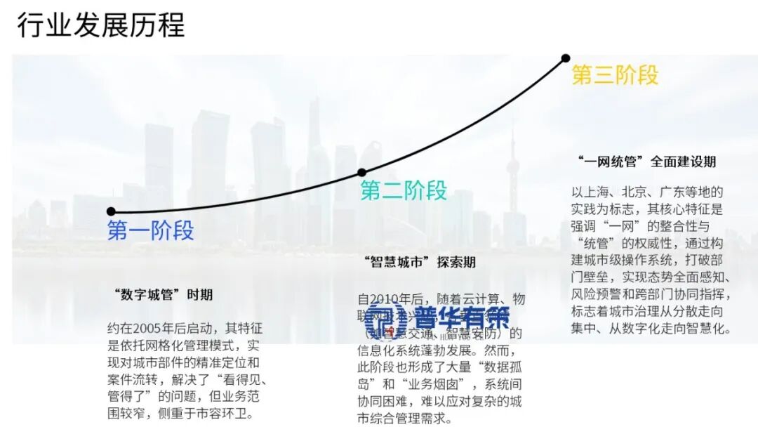资料来源：普华有策