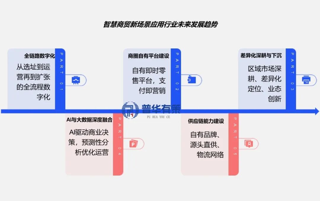 资料来源:普华有策
