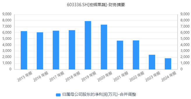 来源：同花顺iFinD