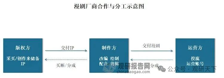 资料来源：公开资料，观研天下整理