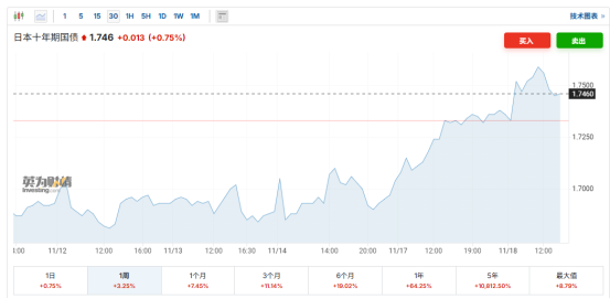 两只“黑天鹅”,突袭!