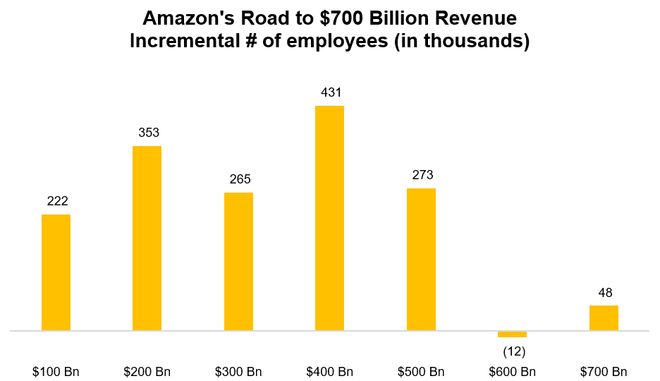 4万亿刀，仅3.6万人！英伟达揭残酷真相：劳动正与财富大脱钩