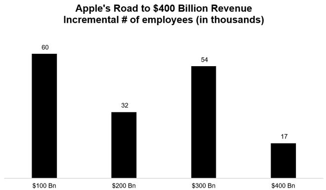 4万亿刀，仅3.6万人！英伟达揭残酷真相：劳动正与财富大脱钩