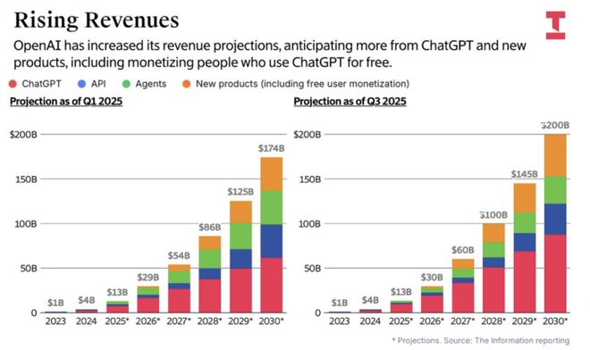 4万亿刀，仅3.6万人！英伟达揭残酷真相：劳动正与财富大脱钩