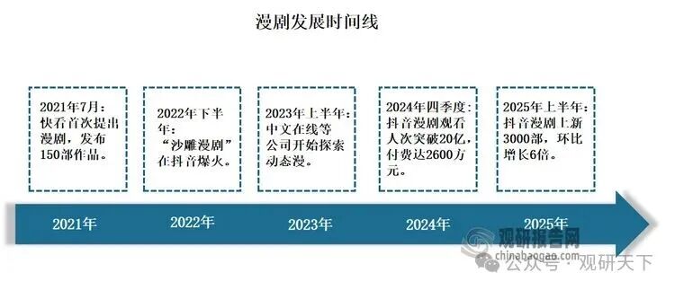 资料来源：公开资料，观研天下整理