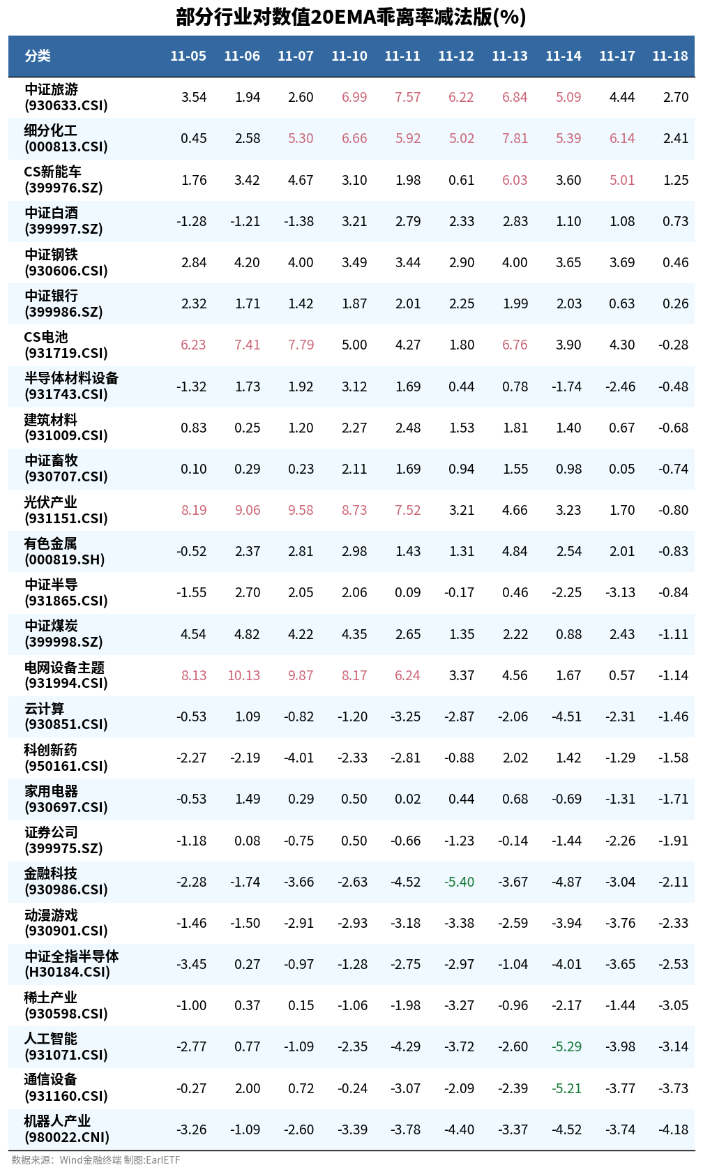 东亚股市集体向下