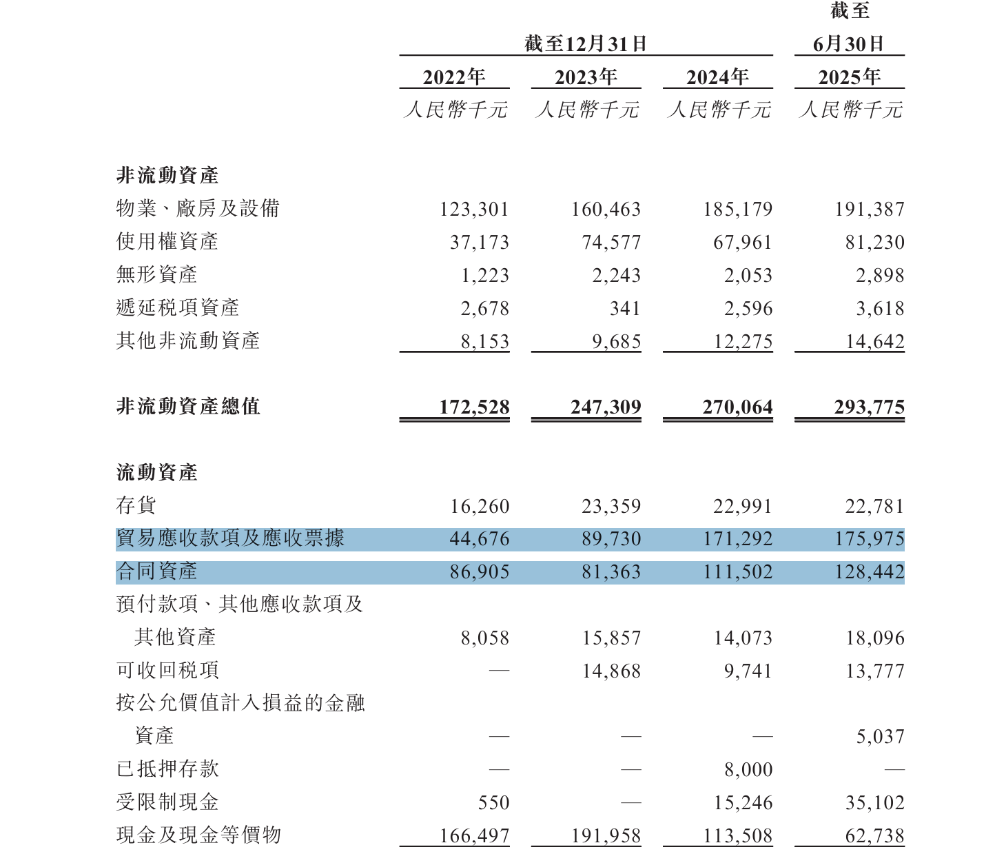 业绩骤然变脸,部分投资人退股,教授董事长携海纳医药背水一战闯港股
