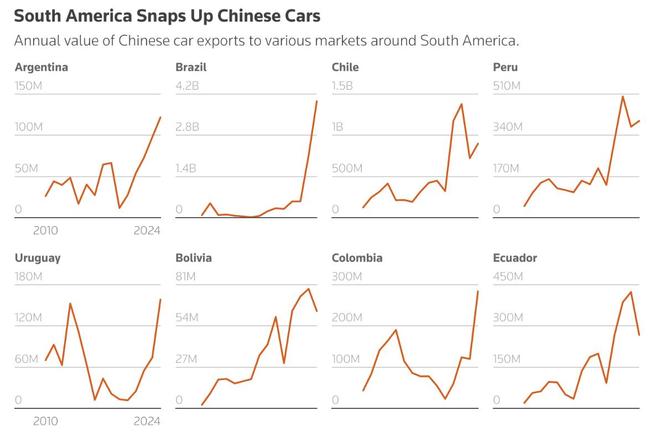 “被‘土法’充电整麻了，中国一来…”
