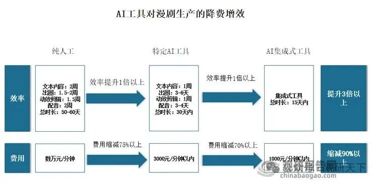 资料来源：公开资料，观研天下整理