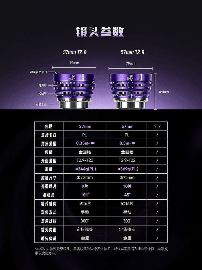 (图片来自:七工匠影像公众号)