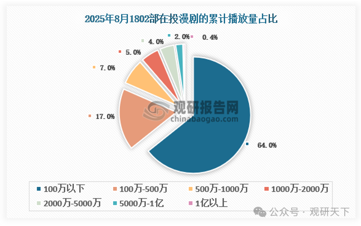 数据来源:DataEye,观研天下整理(WW)