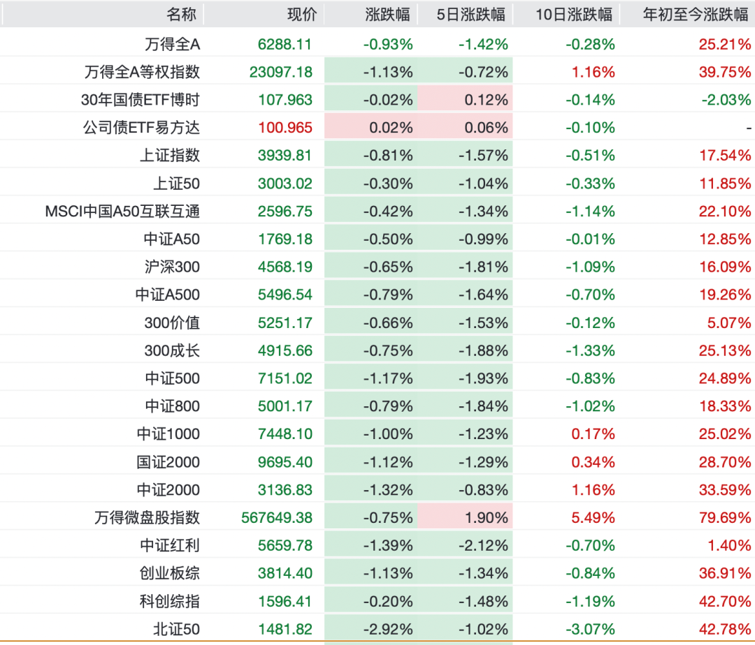 东亚股市集体向下