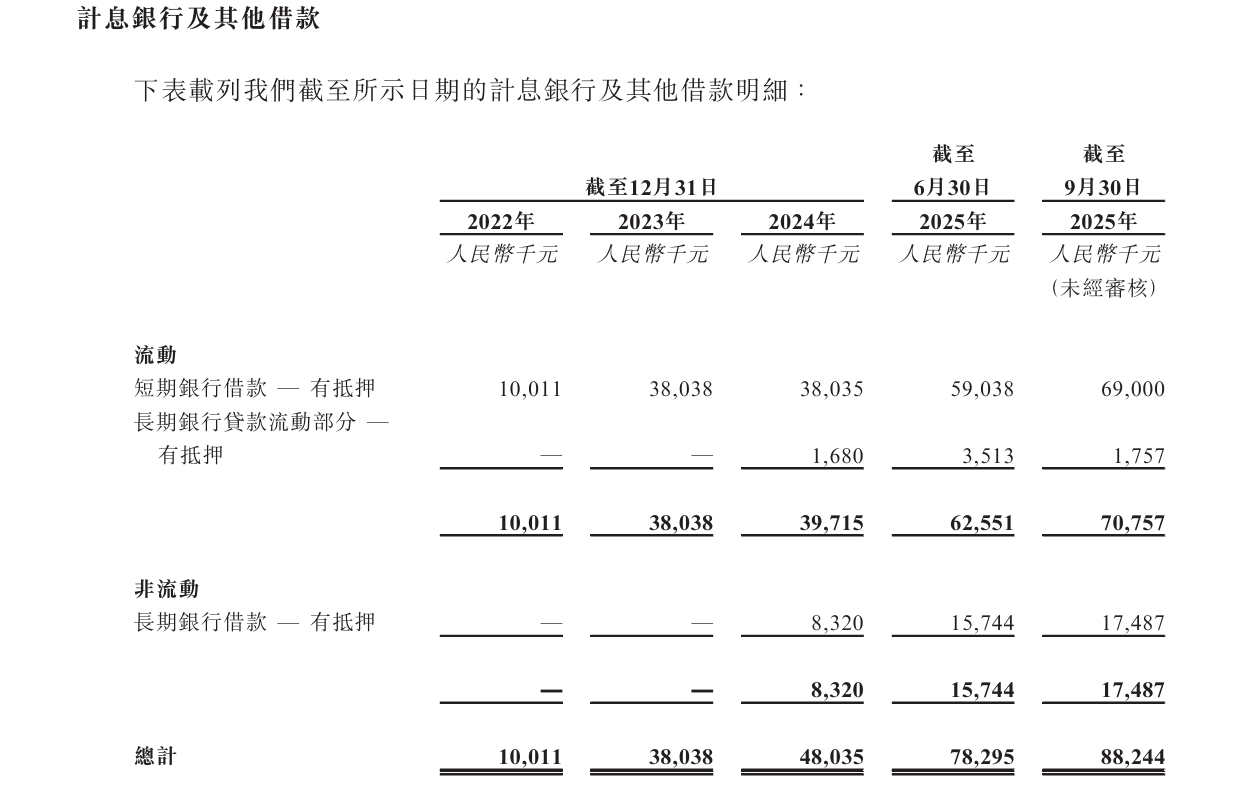 业绩骤然变脸，部分投资人退股，教授董事长携海纳医药背水一战闯港股