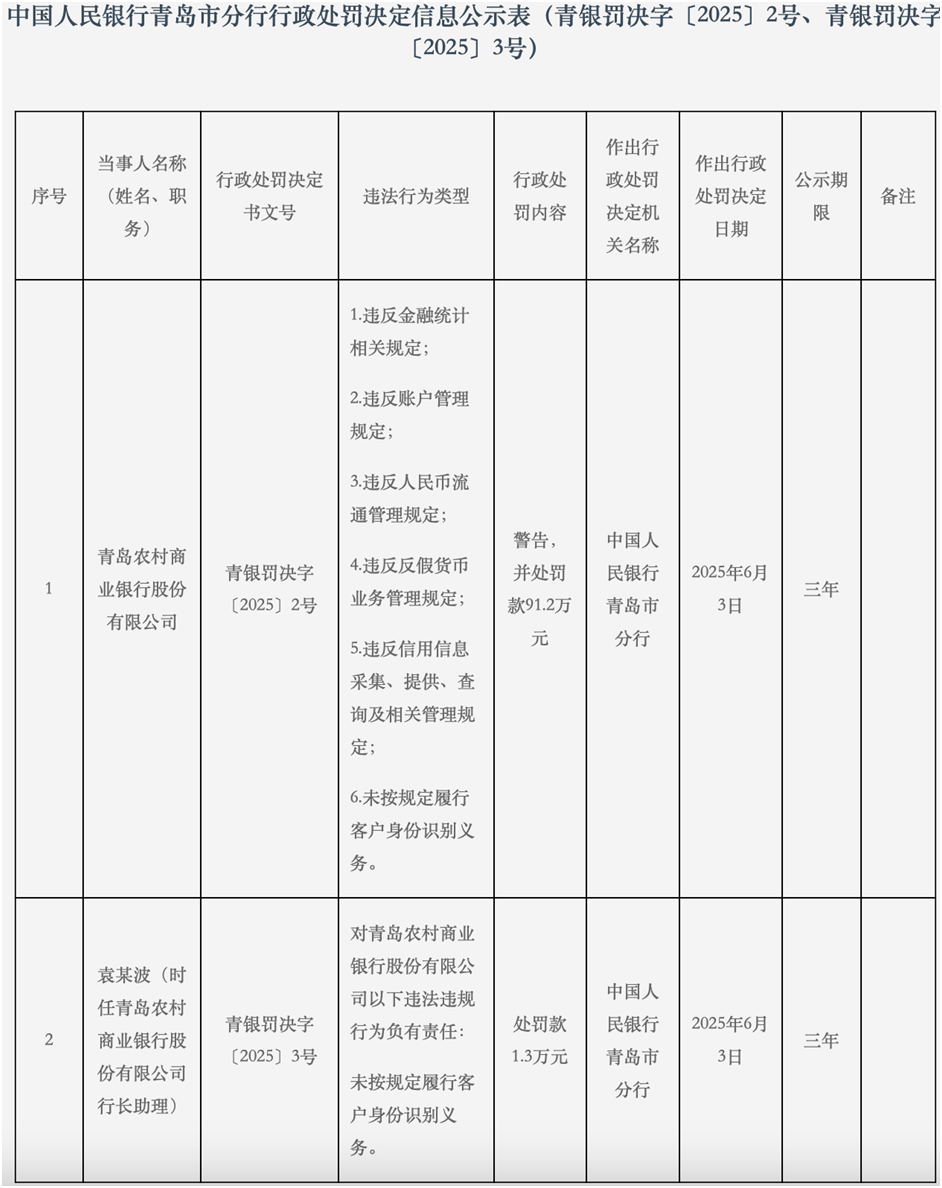 来源：中国人民银行青岛市分行官网