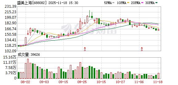 盛美上海:未来,公司的龙头产品清洗及电镀设备将继续开拓市场