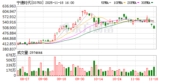 宁德时代30万股限制性股票将于11月20日上市流通