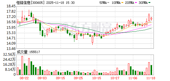 恒锋信息：初步确定本次询价转让价格为14.15元/股