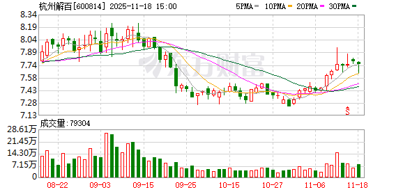 杭州解百:截至2025年9月30日的股东总数为29010户