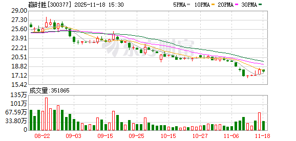 赢时胜:目前公司各项生产经营活动正常,管理层对公司未来发展充满信心