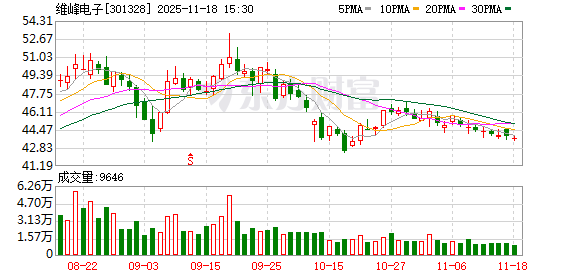 维峰电子:公司在高频高速连接器领域具备相关技术储备