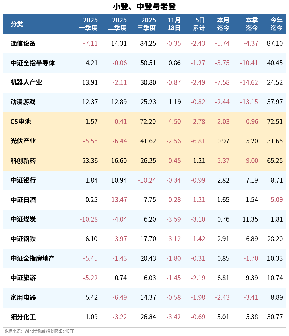 东亚股市集体向下
