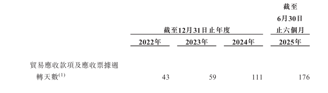 业绩骤然变脸，部分投资人退股，教授董事长携海纳医药背水一战闯港股