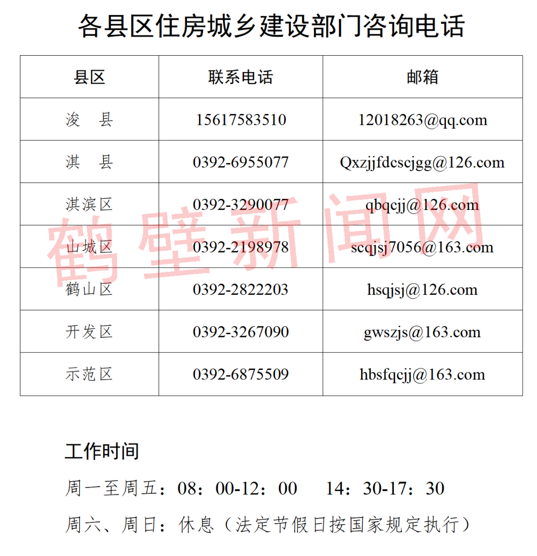 来　源：鹤壁市住房和城乡建设局网站