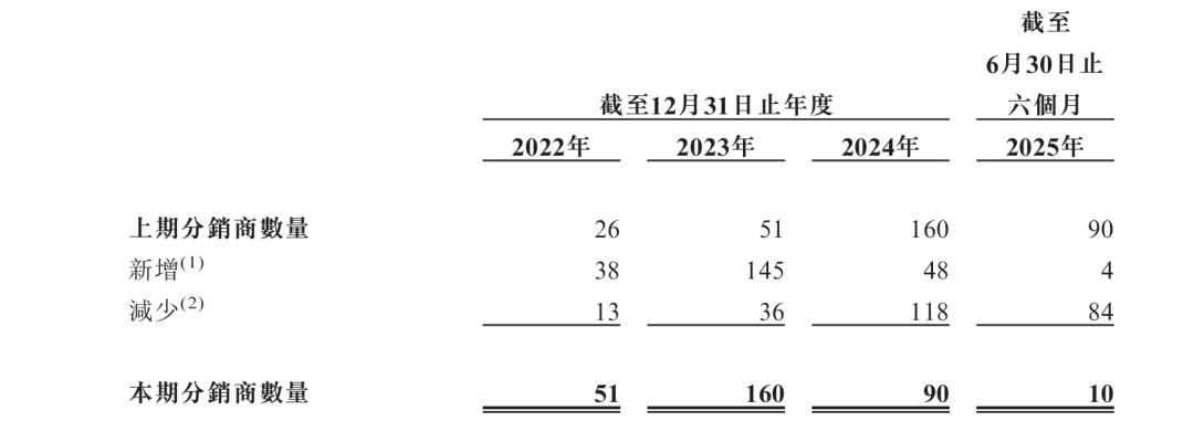 业绩骤然变脸，部分投资人退股，教授董事长携海纳医药背水一战闯港股