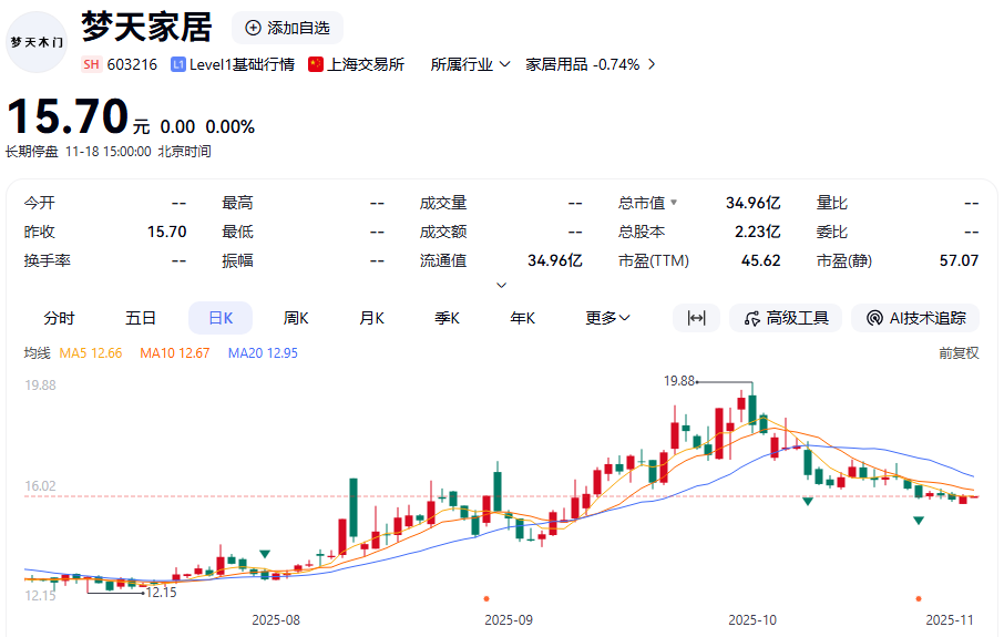 突发!603216 终止收购+控制权变更!明日复牌!