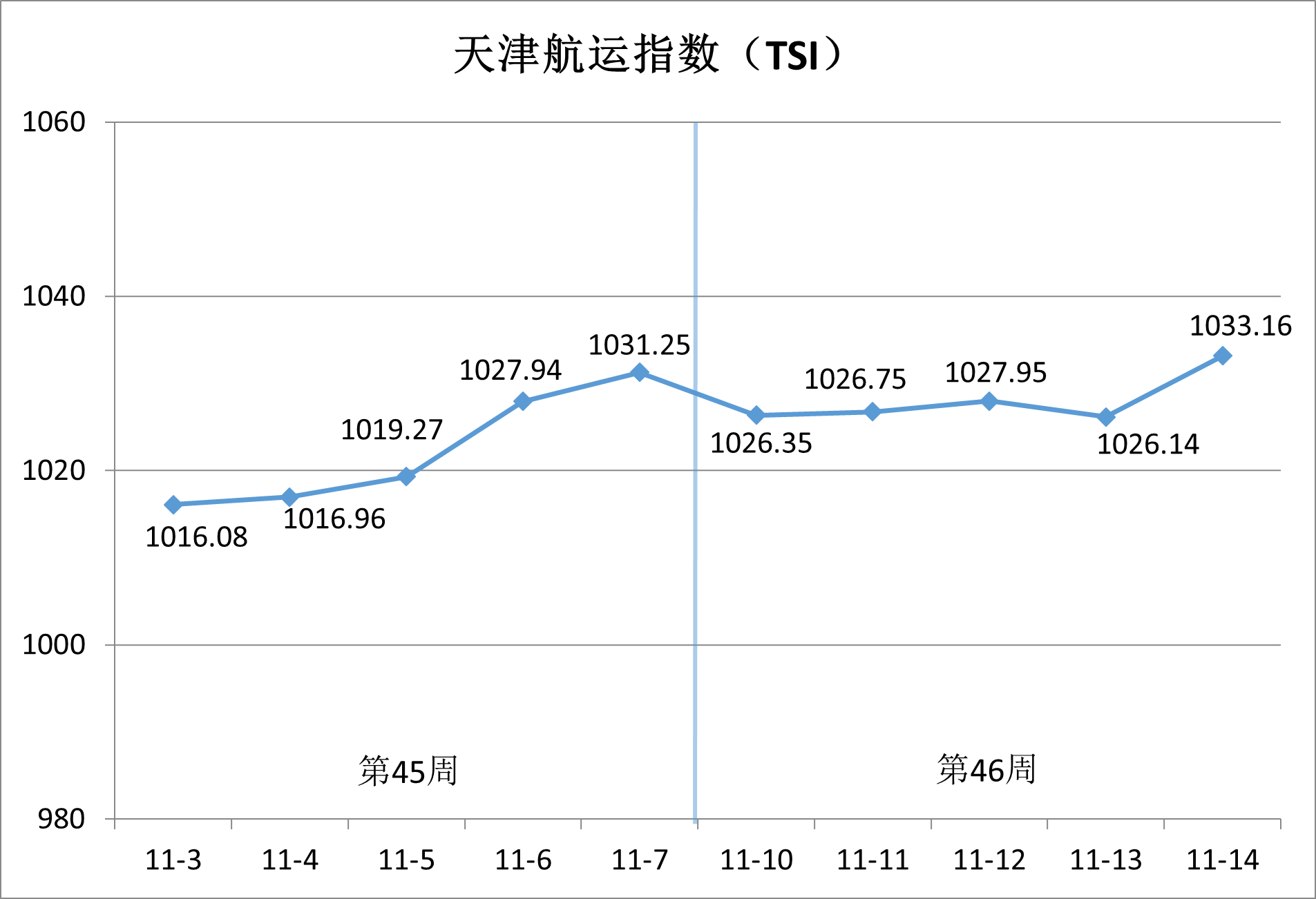 　　 天津国际贸易与航运服务中心供图