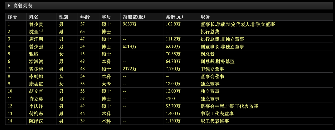 图片来源：东方财富网
