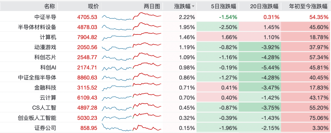 东亚股市集体向下