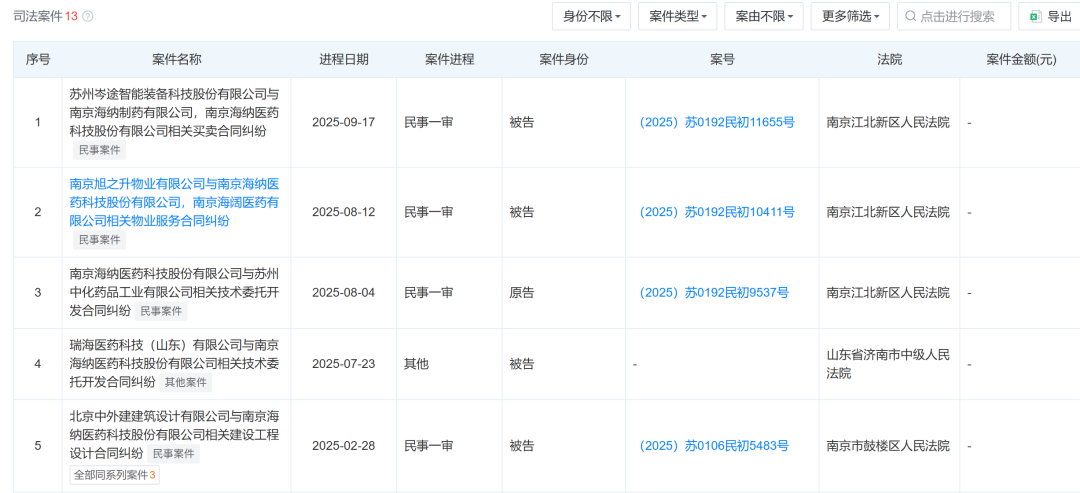 业绩骤然变脸,部分投资人退股,教授董事长携海纳医药背水一战闯港股