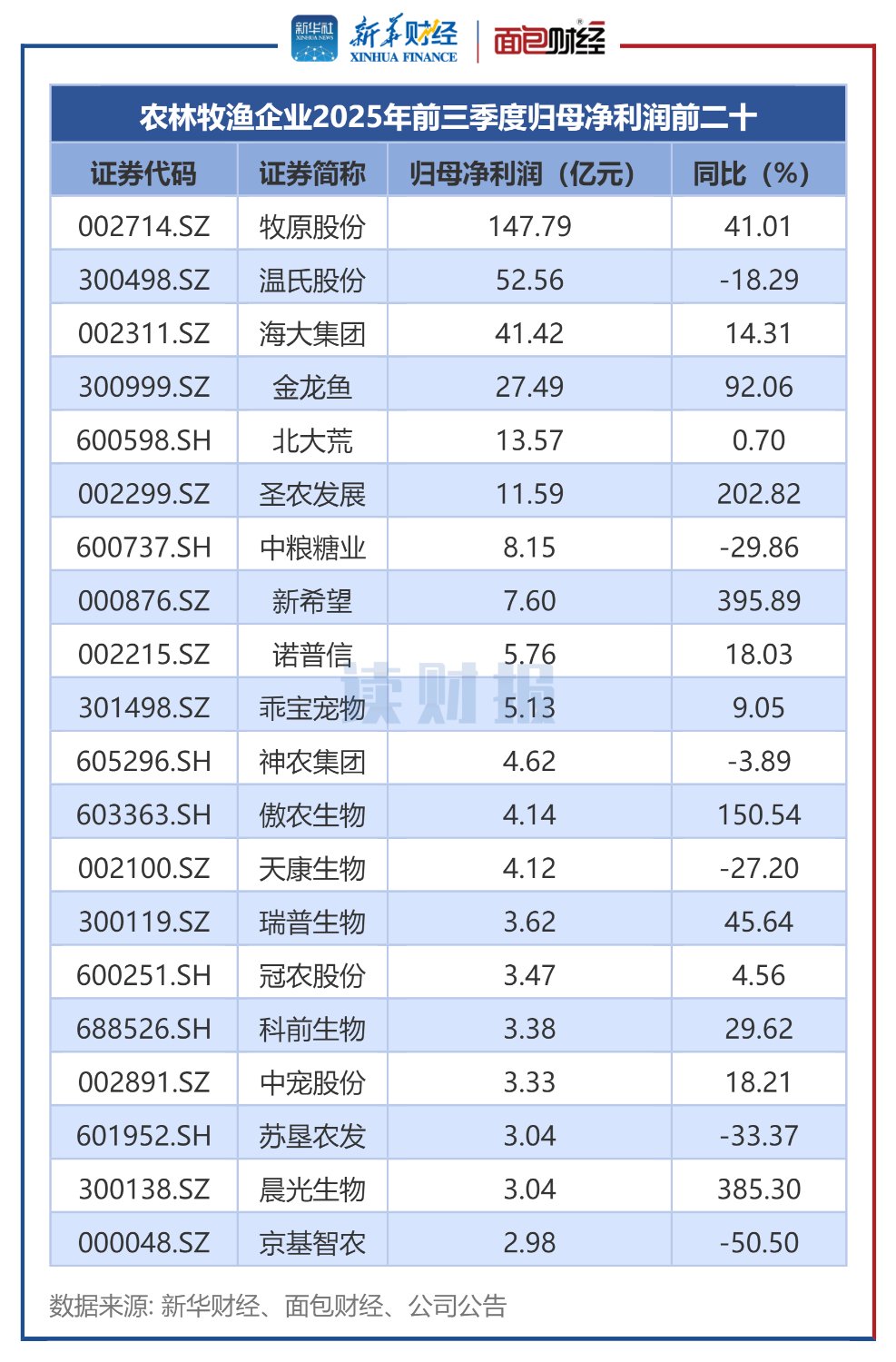 ͼ2ũҵ2025ǰȹĸǰʮ