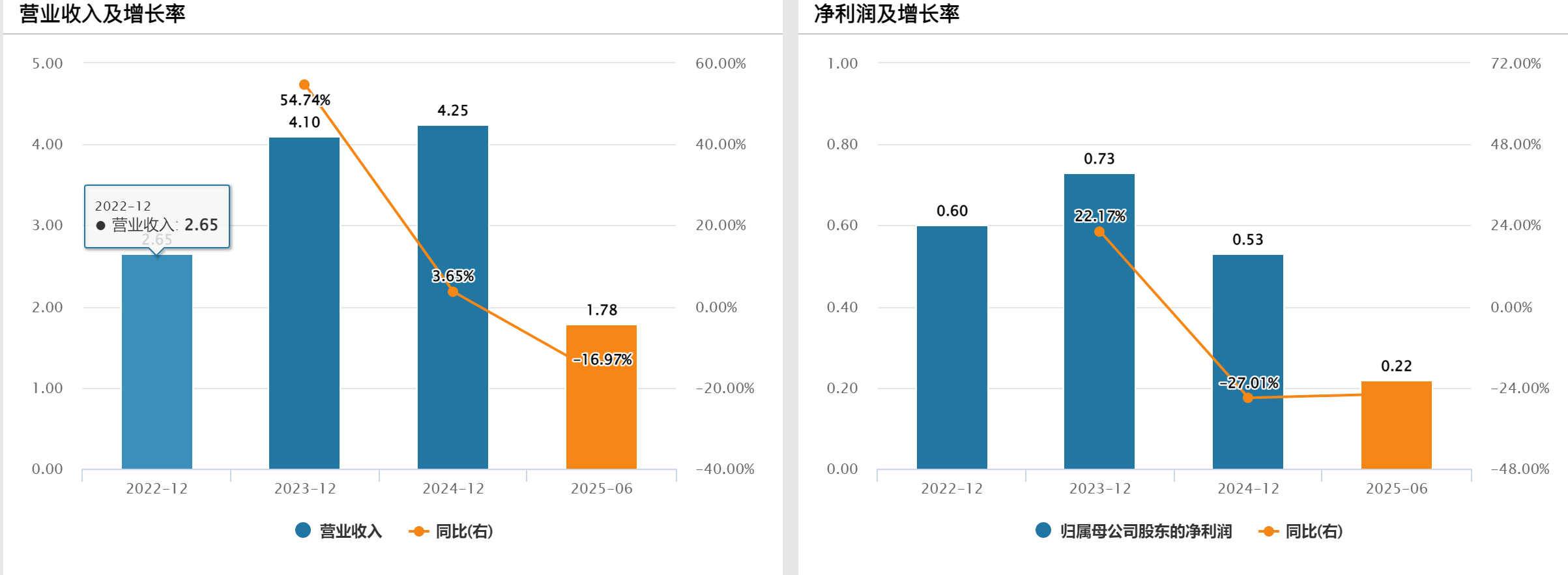 业绩骤然变脸,部分投资人退股,教授董事长携海纳医药背水一战闯港股