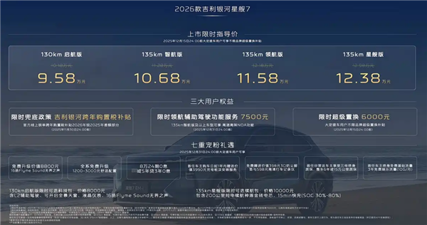 纯电续航翻倍 入门就有130km！2026款银河星舰7 EM-i上市：9.58万起