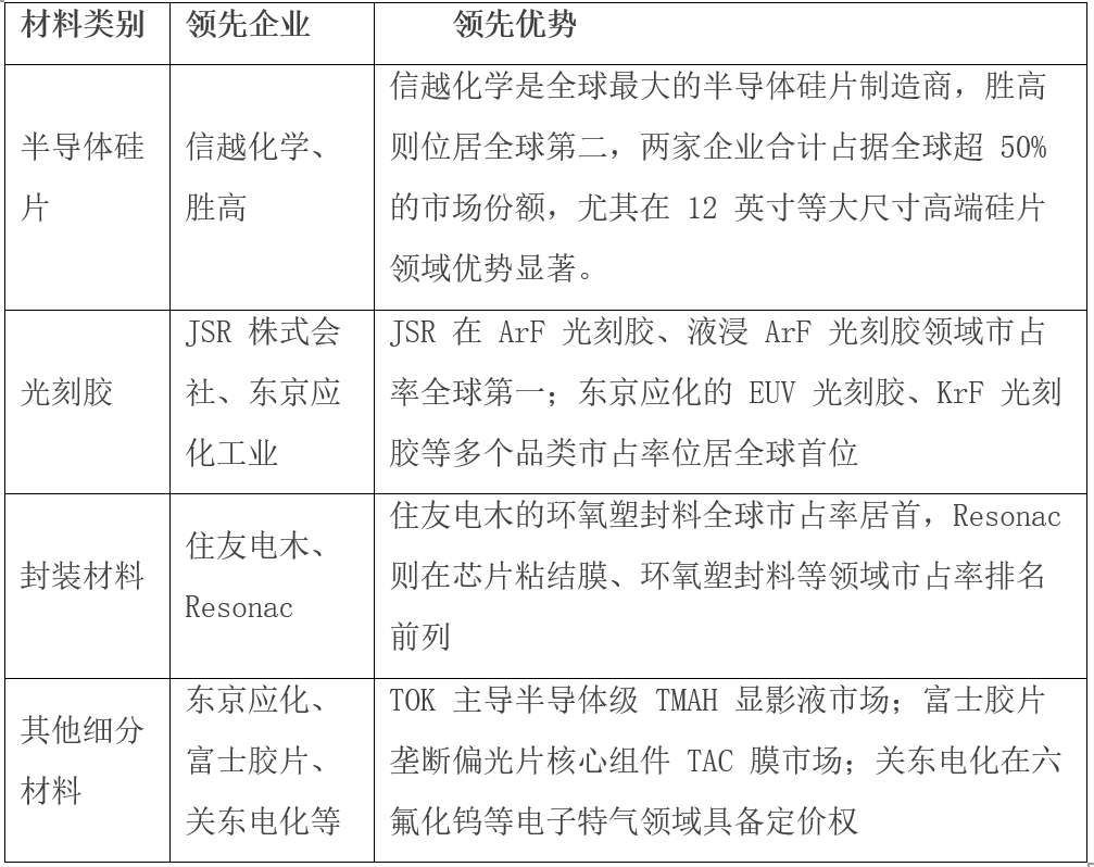 资料来源：公开资料整理