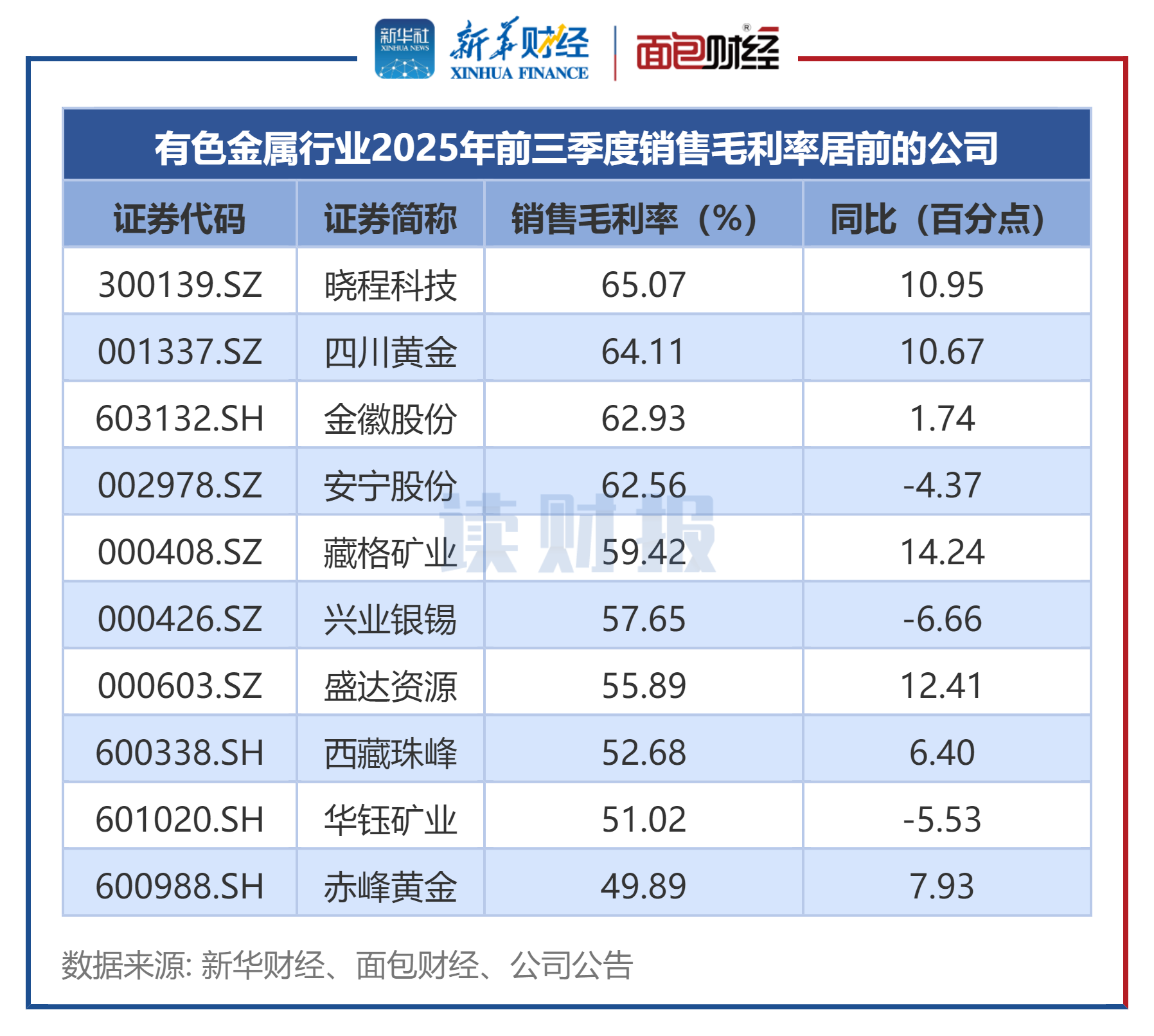 ͼ3ɫҵ2025ǰëʾǰĹ˾