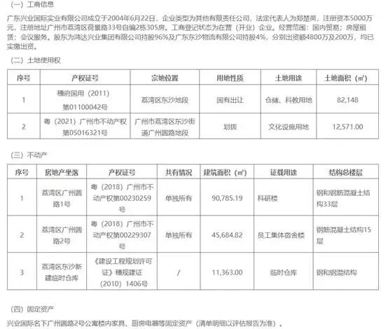 GDIRI观察 | “骨折价”出售的广州圆大厦 第三次寻找新主未果