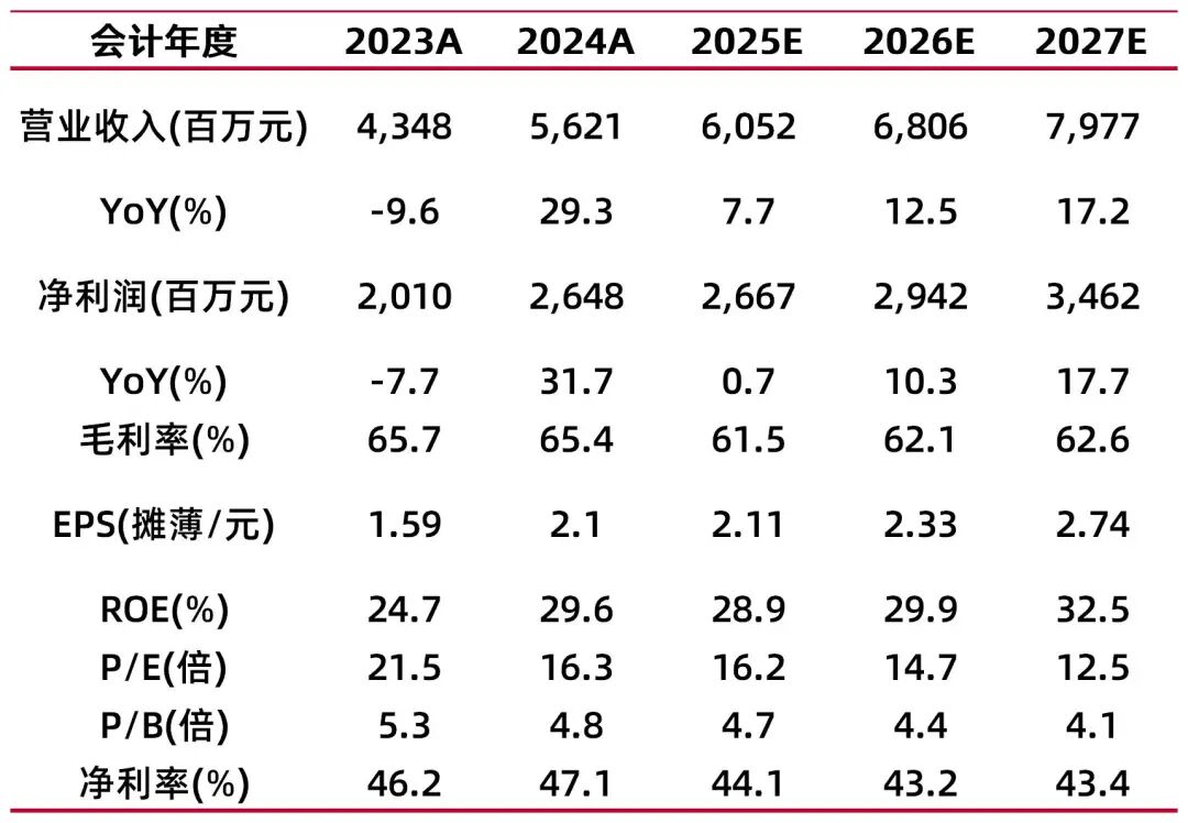 ������Դ�����ţ�ɽ��֤ȯ�о���