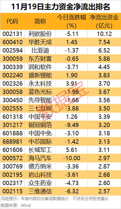 主力资金 | 尾盘主力出手，4股被盯上