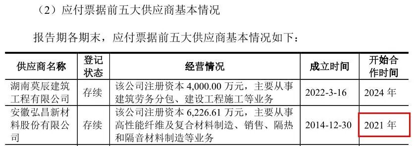 （截图来自首轮问询回复第293页）
