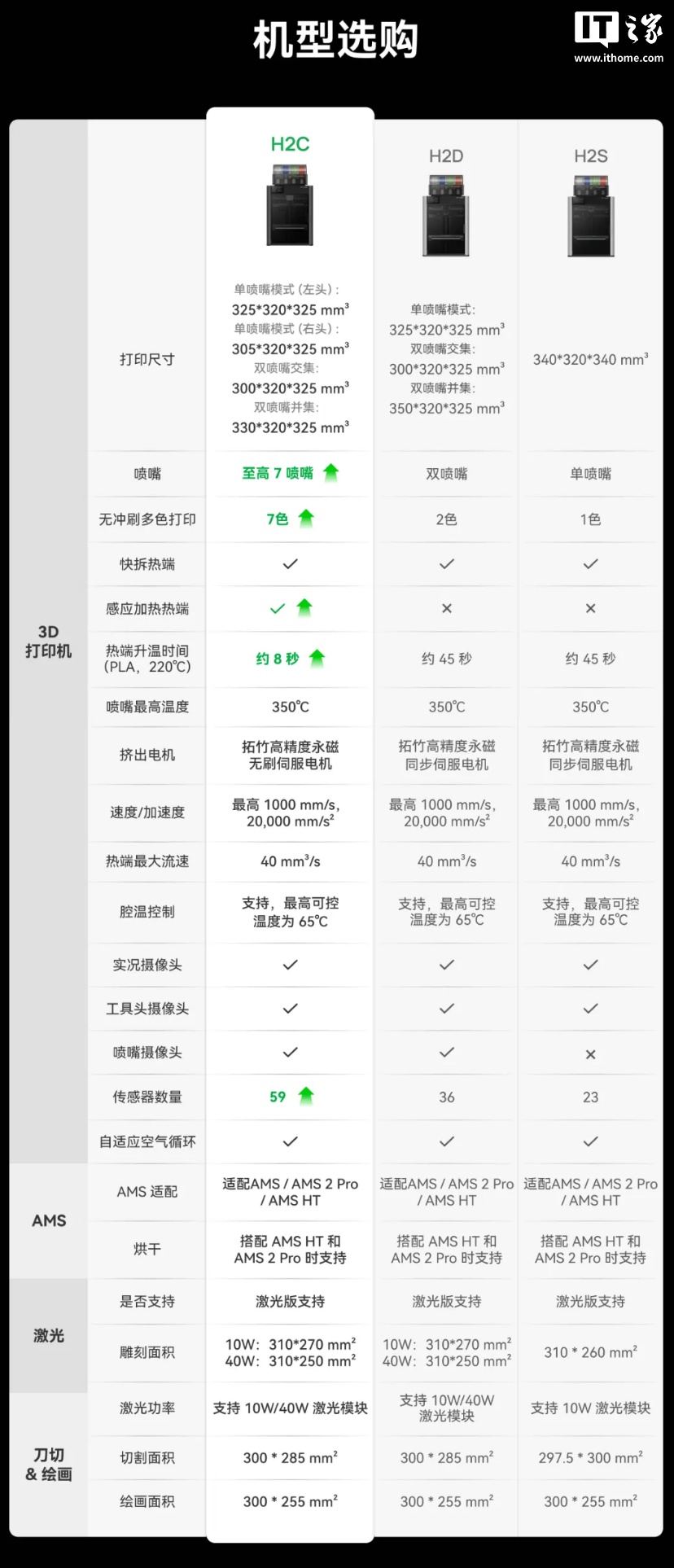 京东拓竹 H2C14499 元直达链接