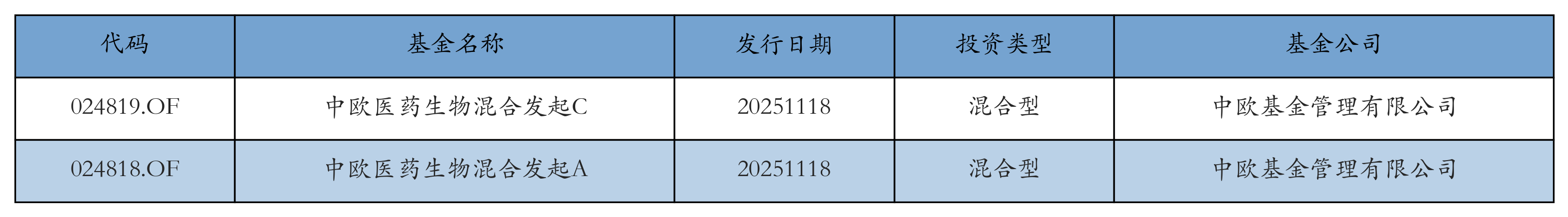 宁德时代获融资资金买入超19亿元丨资金流向日报