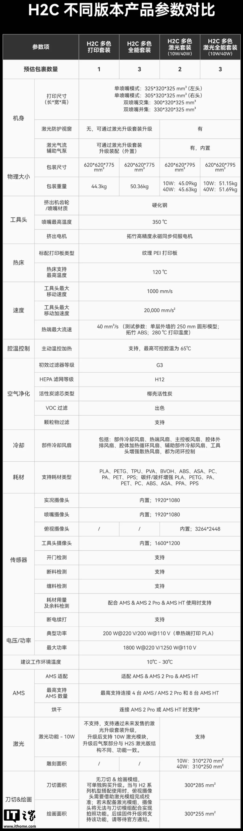 京东拓竹 H2C14499 元直达链接