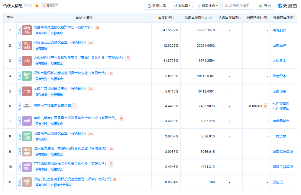 图片来源：天眼查