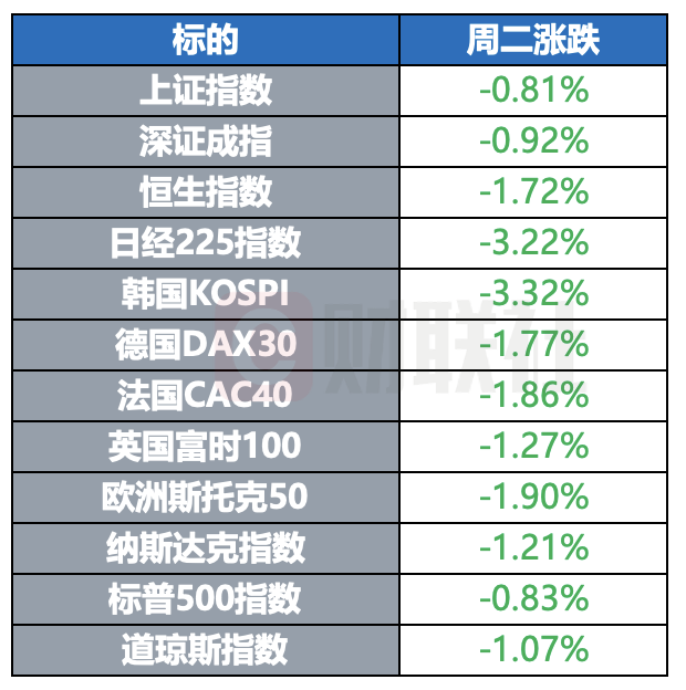 特朗普称沙特将获得f 35战机 谷歌推出新一代ai模型gemini 3 环球市场