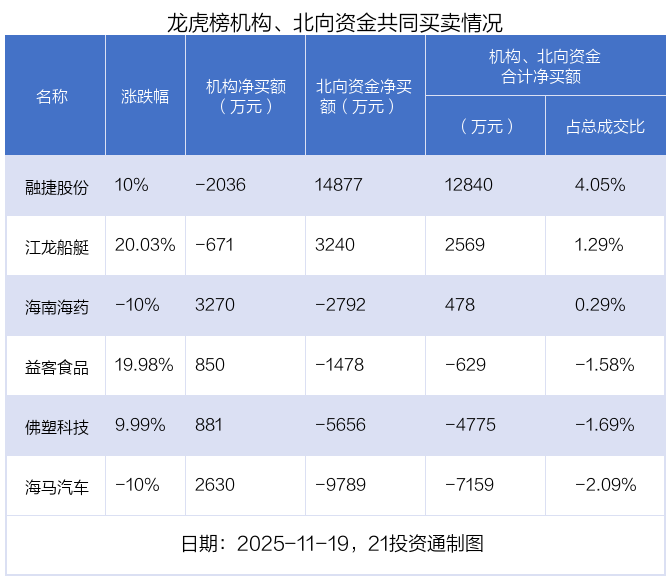 （文章来源：21世纪经济报道）