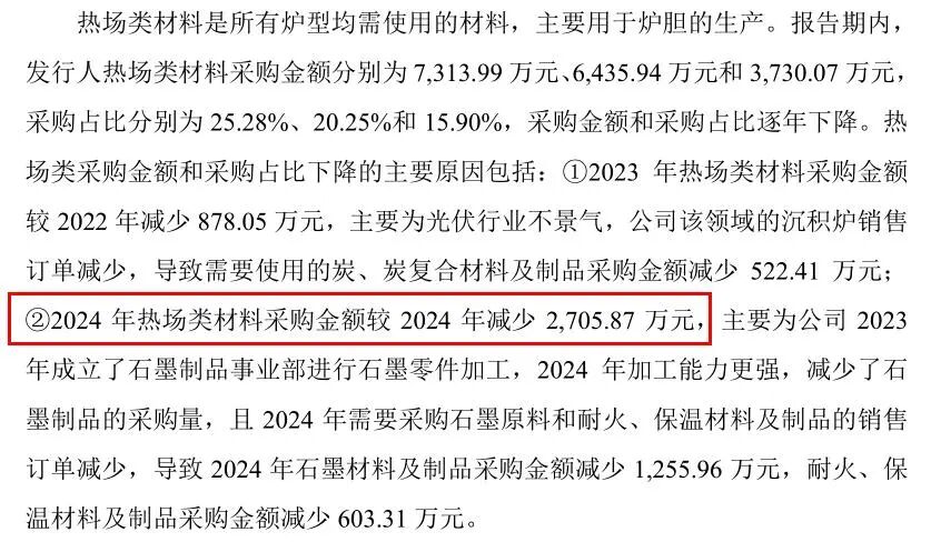 （截图来自首轮问询回复）