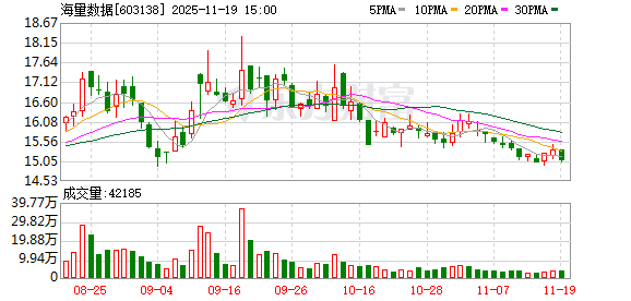 海量数据：截至2025年9月30日公司普通股股东人数为27356户